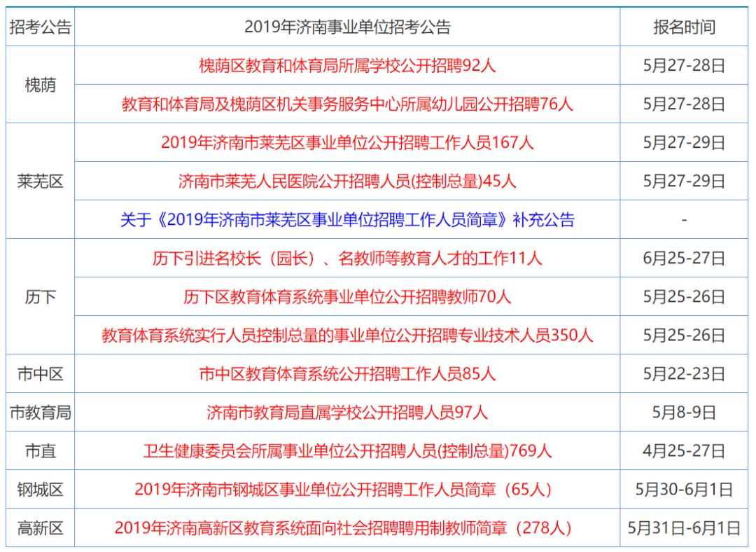 2022年香港资料大全