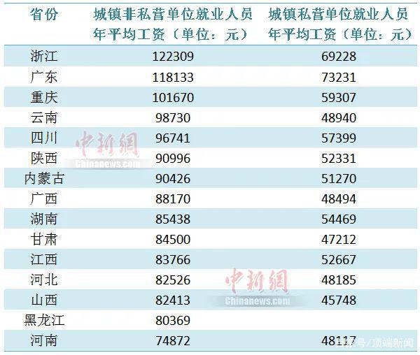 新澳准资料免费提供