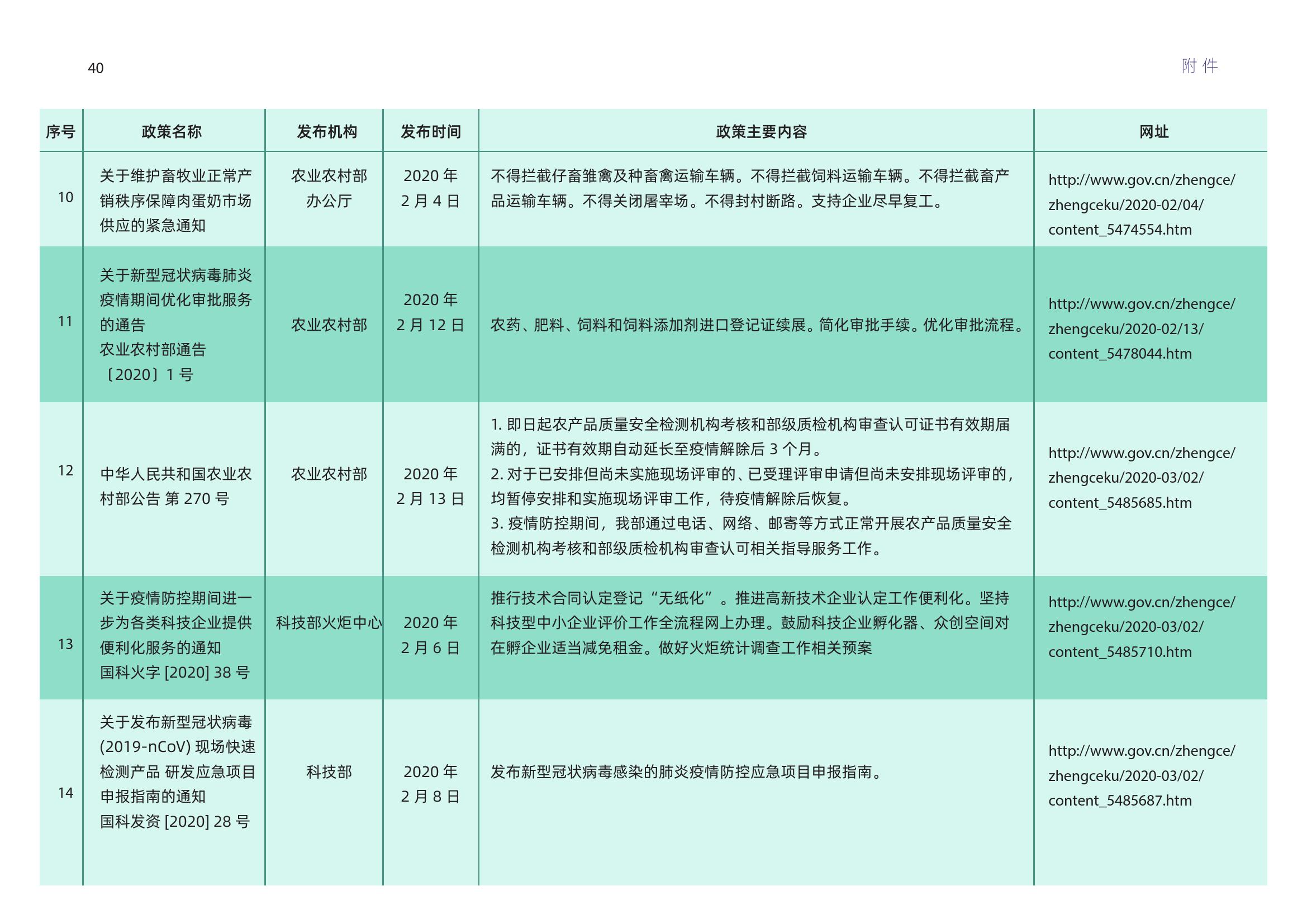 新奥最快最准免费资料