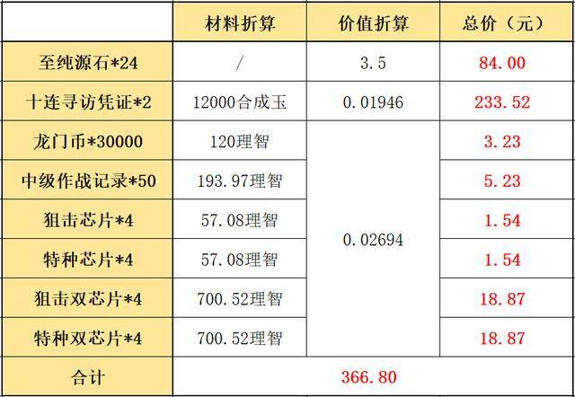 新澳最新最快资料22码