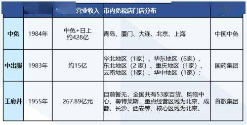 2025新澳资料大全免费