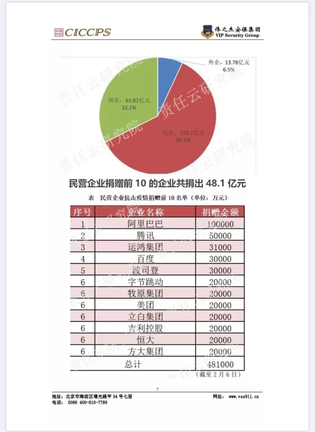 新澳精准资料免费提供风险提示,新澳精准资料风险提示与专家意见解析,实时更新解析说明_Z29.48.34