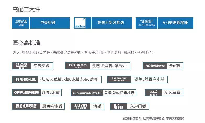 交互版实地考察分析数据