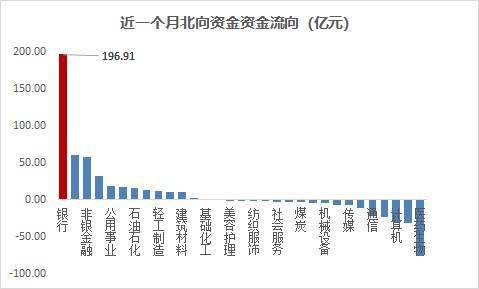 数据设计策略探索