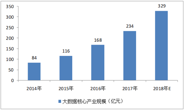 ios系统实践执行计划分析