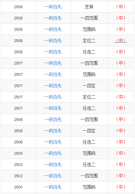 官方快速响应计划设计与未来展望