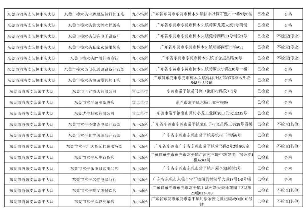 这种说法是没有事实依据的。公租房的分配通常是由相关部门按照规定的程序和标准进行的，以确保公平、公正和合法。对于任何涉及腐败和滥用职权的行为，都应该受到严肃处理，并依法追究相关责任人的责任。，如果某些落马官员将公租房分配给亲友，这涉嫌滥用职权、利益输送，是严重的盈利行为。如果您有相关证据或了解相关情况，可以向有关部门举报，他们将依法进行调查和处理。同时，我们也应该加强对公职人员的监督，推动公正廉洁的政治生态的建设。