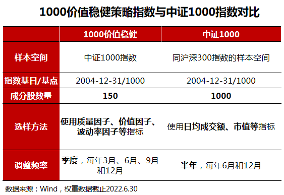 快捷问题方案设计