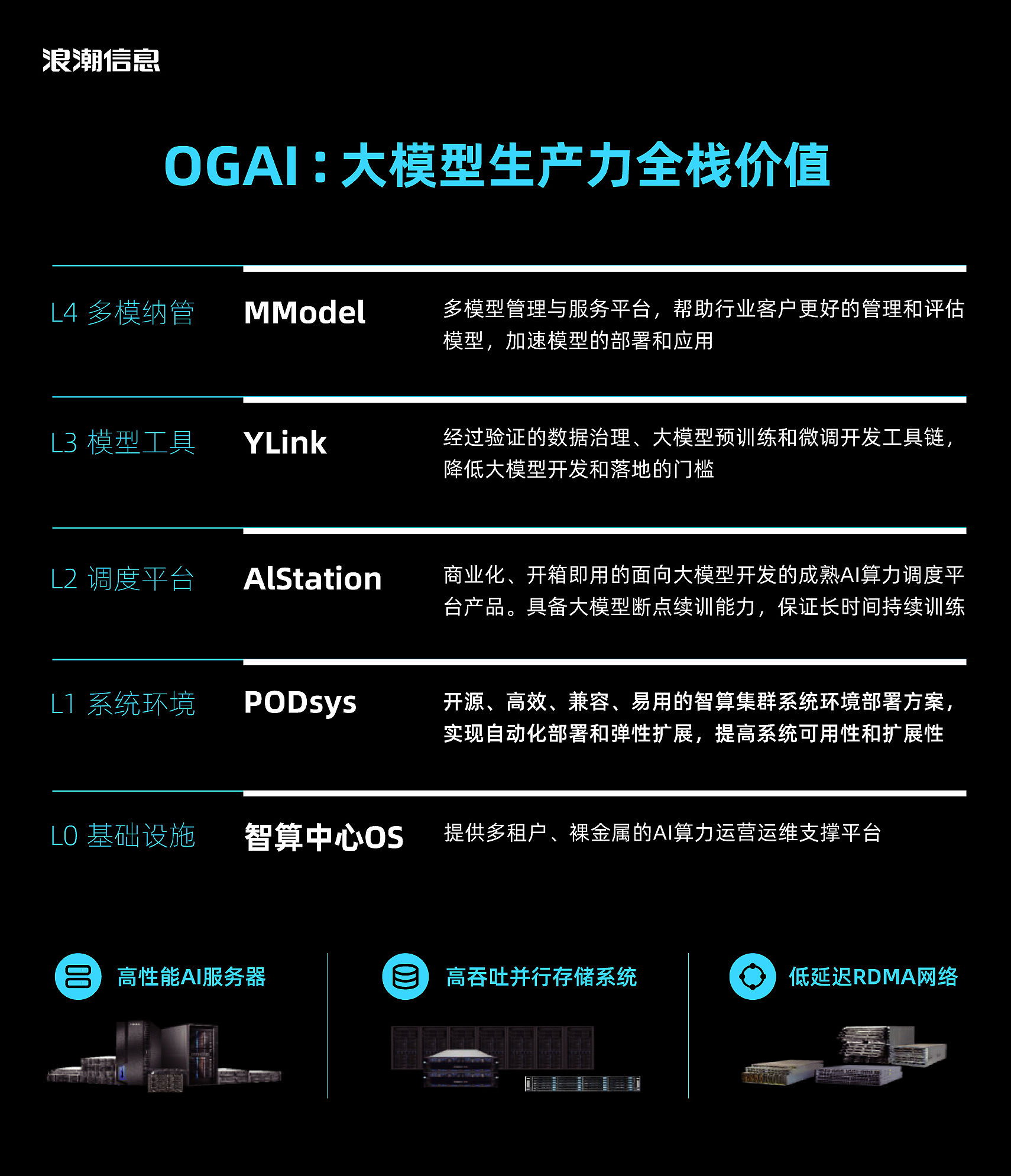 科学化方案实施探讨