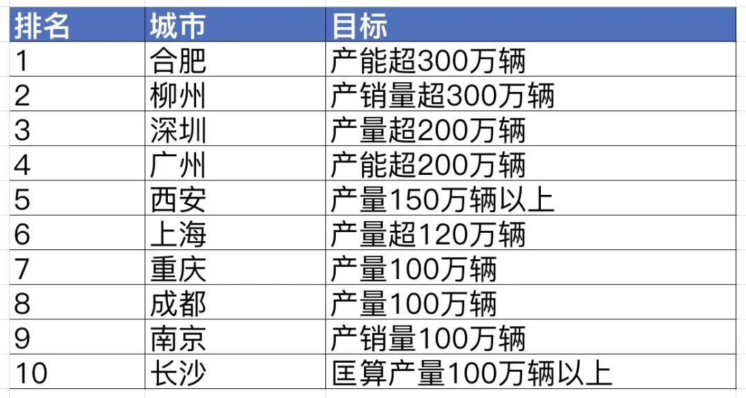 数据解析支持计划