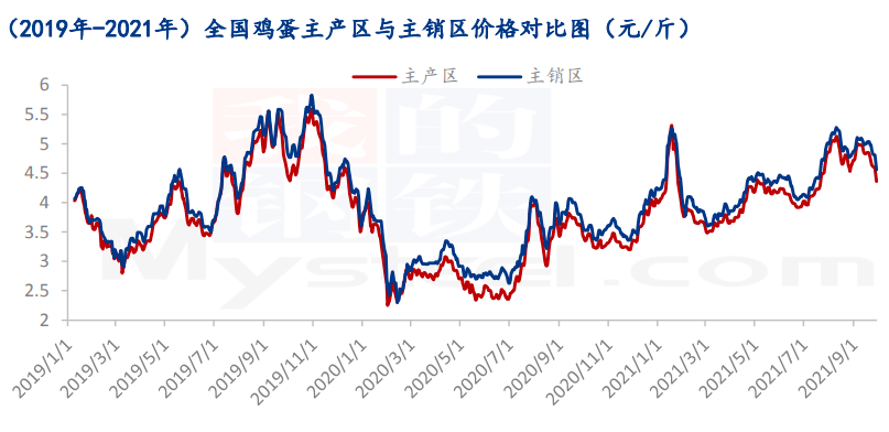 预测解读