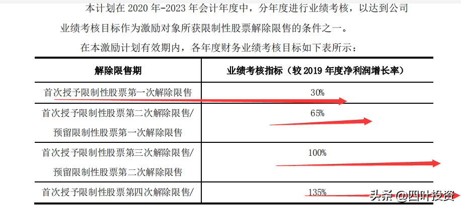 权威评估解析