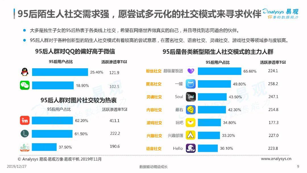 香港实地考察数据应用