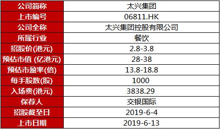 2025开奖记录