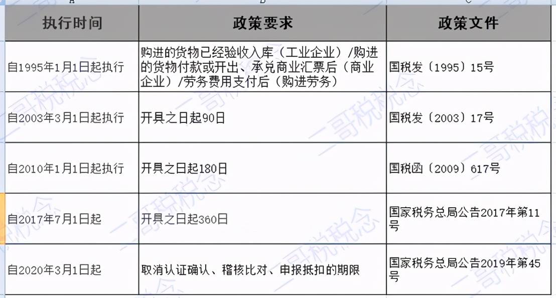 新澳门历史记录查询最近十期,专家观点说明_版辕35.74.46