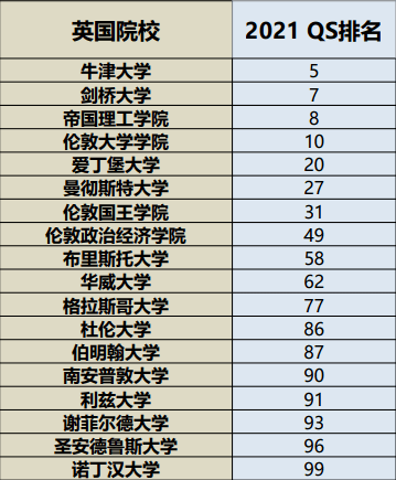 最新结果解析