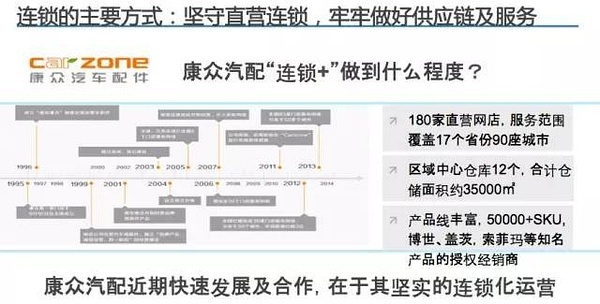 实地验证分析策略