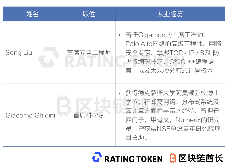 高效评估方法