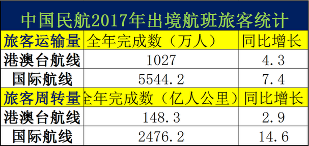 数据支持执行方案