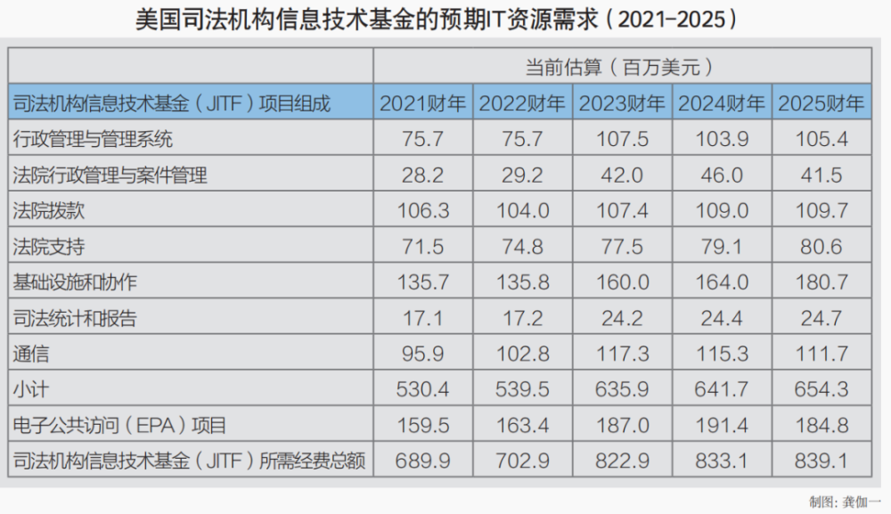 实践性计划推进