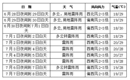 未来规划解析