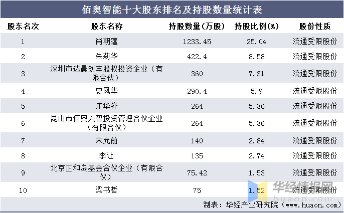 成语分析