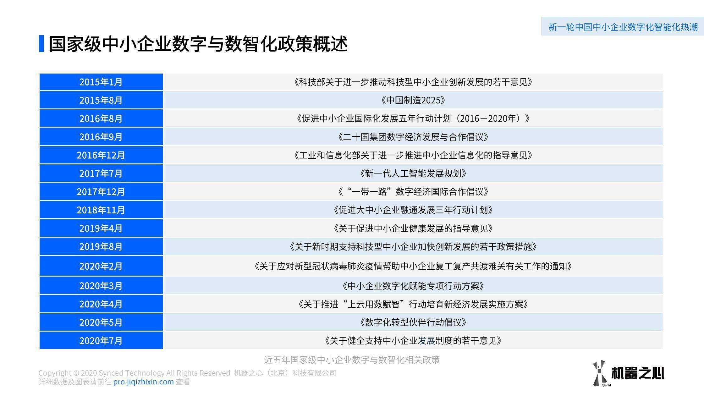 精细化方案实施