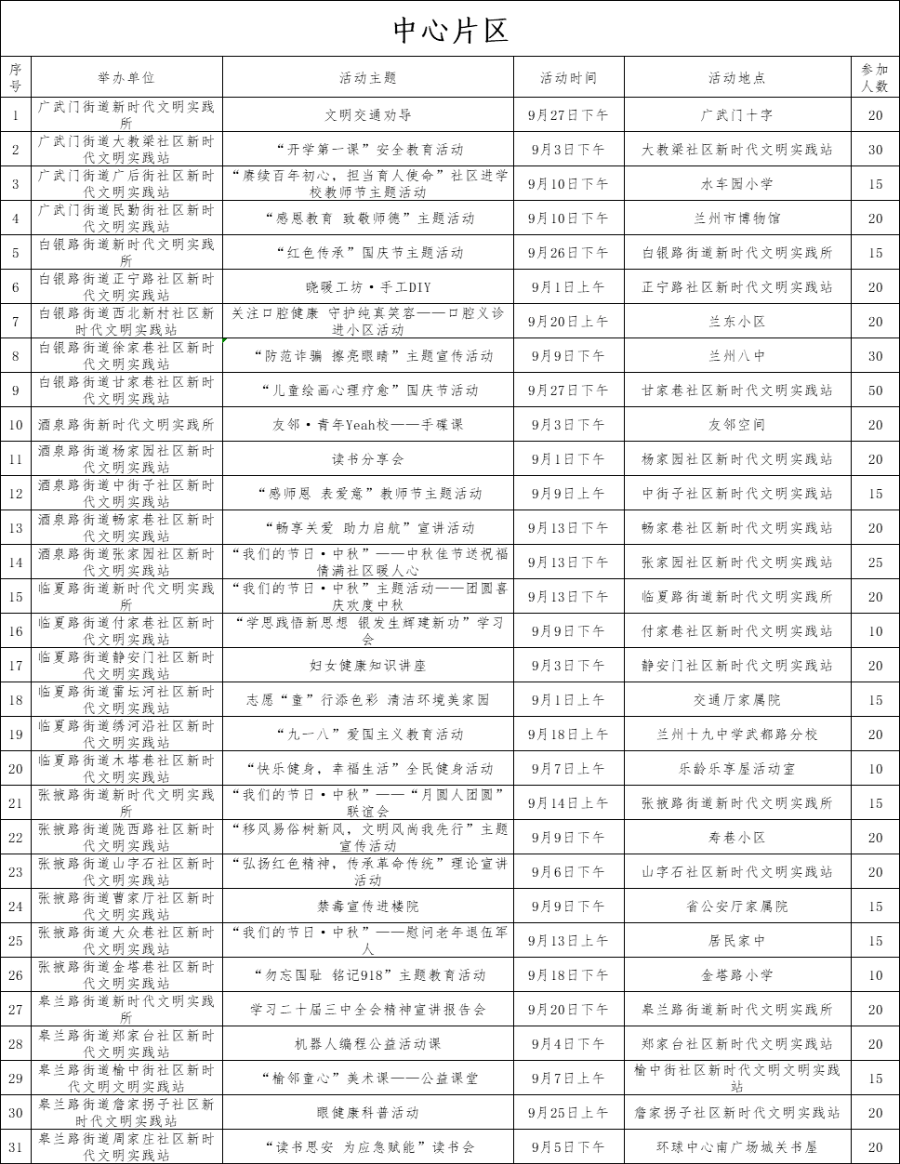 实践方案设计