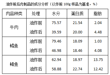 六会彩生肖卡对照表