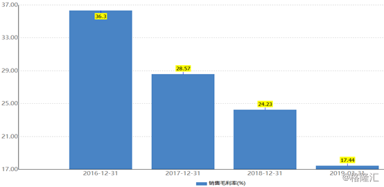 报码,科技成语分析定义_Nexus49.51.25