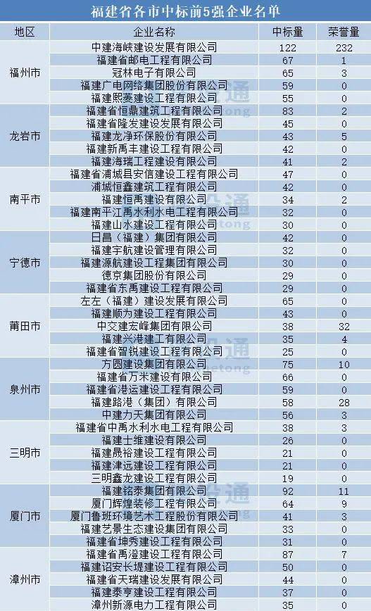 新澳彩资料免费大全,全面实施分析数据_版簿73.22.82