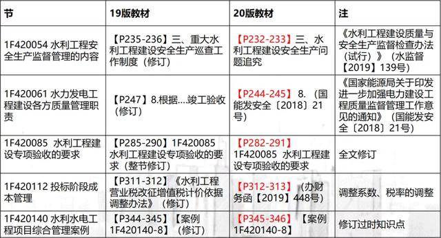 精准解答解释定义