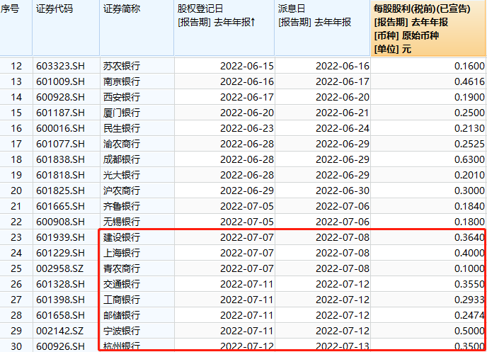 农业银行将分红407.38亿元