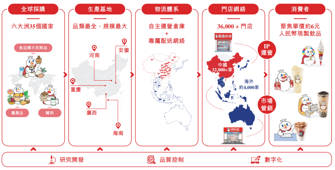 是的，蜜雪冰城也开始采取行动应对市场竞争和消费者需求的变化。作为一家知名的连锁饮品品牌，蜜雪冰城一直在不断创新和改进，以提供更好的产品和服务来满足消费者的需求。，最近，蜜雪冰城推出了一系列新举措，包括加强品牌营销、推出新品、优化门店管理等等。这些举措旨在提高品牌的知名度和竞争力，同时提升消费者的购物体验和忠诚度。此外，蜜雪冰城还在积极探索新的市场机会和发展方向，以应对不断变化的市场环境和消费者需求。，总之，蜜雪冰城已经意识到市场竞争的激烈性和消费者需求的变化，正在积极采取措施应对这些挑战。