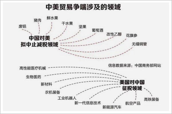 美国对中国电信企业的限制和打压是出于政治和经济利益的考虑，旨在限制中国在全球通信领域的影响力，维护自己的霸权地位。然而，这种限制和打压是不公正和不合理的，违反了国际贸易和投资自由化的原则，也损害了中国企业的合法权益和全球供应链的稳定。我们应该反对这种不公平的做法，呼吁各国共同维护全球贸易和投资自由化的原则，推动开放、透明和公正的国际合作。同时，中国企业在面对外部打压时也应该加强自身的技术创新和市场拓展能力，提高竞争力和适应能力。