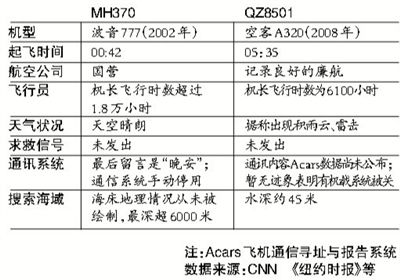 官方通报