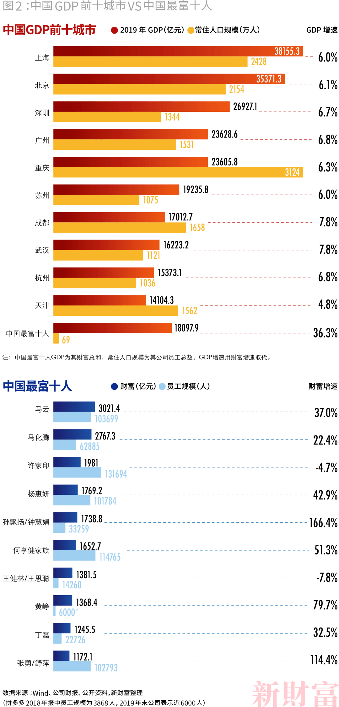 韩国网漫年销售额首破2万亿韩元