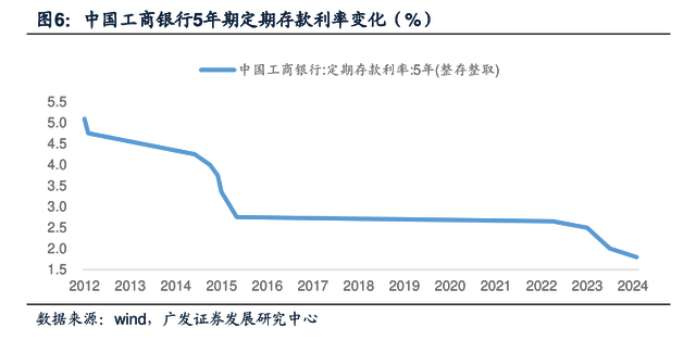 中小银行存款利率超7%