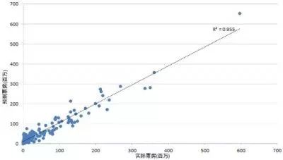 关于电影票房的预测和实际情况可能会受到多种因素的影响，包括电影质量、口碑、宣传策略、节假日等等。因此，无法确定到2025年元旦档电影票房是否会破亿。不过，随着电影市场的不断发展和观众需求的增长，电影票房的潜力也在不断增加。如果电影制作方能够制作出高质量的电影，并且采取合适的宣传策略，那么电影票房的破亿可能性就会更大。总之，电影票房的表现需要根据具体情况进行分析和预测。