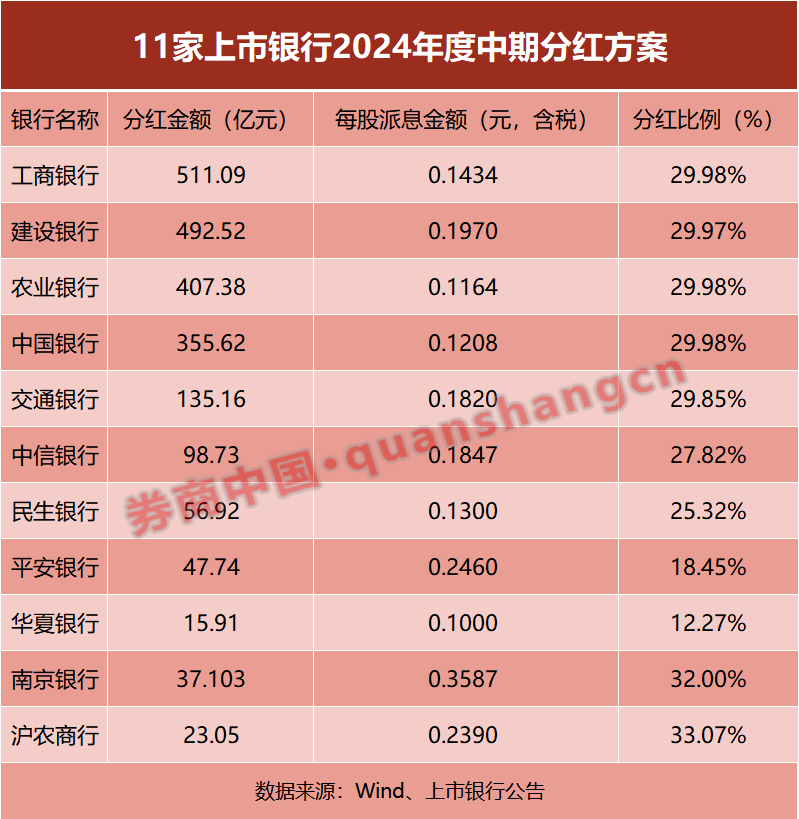 葫芦岛四家村年底分红