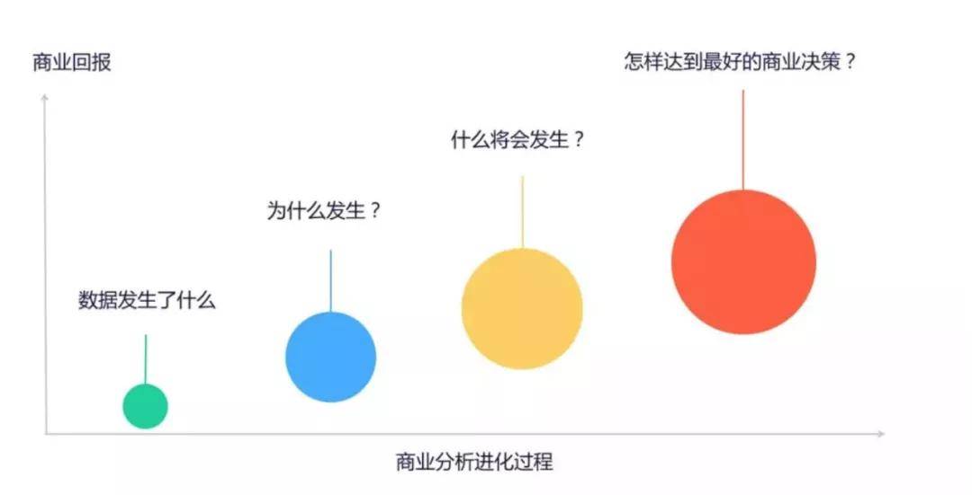 人口趋势分析