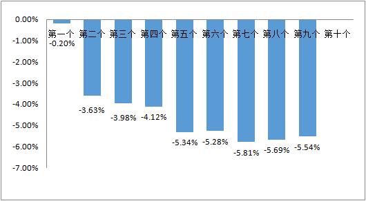 关于成品油零售限价面临首涨的说法，我无法确定其准确性，因为这取决于多种因素，如国际原油市场价格波动、国内供需状况、政策调整等。这些因素的变化都可能影响成品油零售限价的调整。，如果您想了解具体的成品油零售限价情况，建议关注国内外原油市场动态、政府相关政策和公告，以及各大新闻媒体的报道。同时，也可以关注一些专业的能源行业分析机构的报告和预测，以获取更准确和全面的信息。