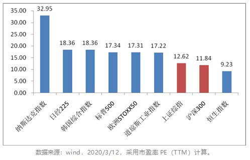 业内：预计A股宽幅震荡概率偏大