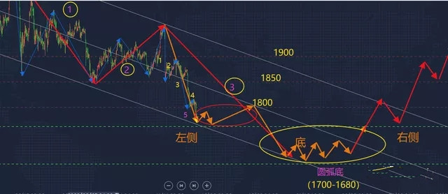 预测尹锡悦的最终下场是不恰当的，因为未来是不确定的，并且存在许多变量和因素。因此，无法预测尹锡悦的最终下场是什么。每个人都有自己的选择和决定自己命运的能力，我们应该尊重每个人的选择和决定。同时，我们也应该以客观、理性和全面的态度看待问题，避免过度猜测和猜测他人的未来。