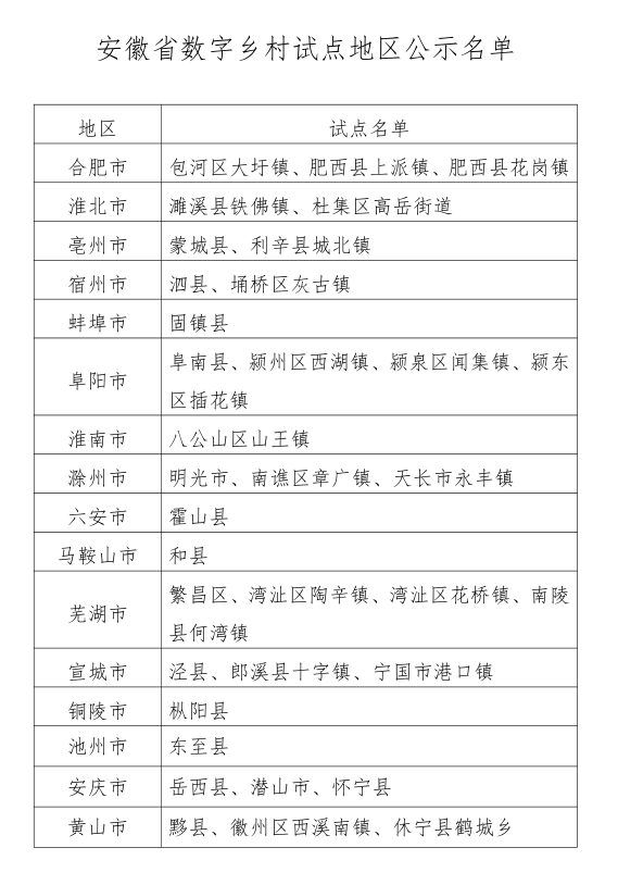 车型包括Model Y和Model 3的部分版本