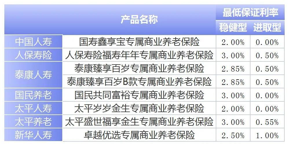 部分银行提供的个人养老金存款利率达到4%，这意味着在这些银行里存储个人养老金可以获得相对较高的收益。但请注意，具体的利率和优惠政策可能会因银行和政策的不同而有所差异。此外，投资有风险，选择银行和养老金产品时请谨慎对待，并仔细阅读相关条款和规定。，对于个人养老金的具体利率水平，建议直接咨询相关银行或访问其官方网站以获取更准确的信息。同时，也可以考虑咨询专业的金融顾问或理财师，以了解最适合自己的养老金投资方案。