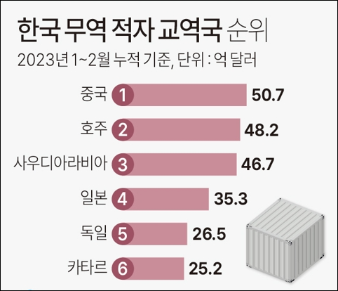 据韩联社报道，韩国政府正在考虑对中国团体游客试行免签入境措施。韩国政府认为，随着新冠疫情的缓解，全球旅游业正在复苏，需要采取措施吸引更多外国游客前来韩国旅游观光。此举旨在推动旅游业发展，促进经济复苏。然而，具体的免签政策细节和适用范围还需要进一步研究和讨论。此外，韩国政府也将继续密切关注疫情动态和国际旅行政策的变化，以确保旅游安全和健康。总之，韩国政府正在积极考虑对中国团体游客试行免签入境措施，以促进两国之间的旅游交流和经济发展。