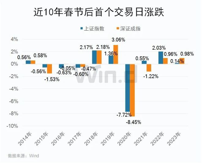 截至当前时间，我暂未了解到关于四大行在2024年A股均涨超40%的确切信息。股市行情是动态变化的，会受到多种因素的影响，包括宏观经济状况、政策调整、公司业绩等等。因此，具体的涨幅数据需要根据实时的市场情况和官方发布的信息进行分析和判断。，如果您对四大行的股票表现感兴趣，建议您关注相关的财经媒体、专业机构以及官方公告，以便及时获取最新的股市信息和数据。同时，投资股市需要谨慎，请务必做好风险管理和投资决策。