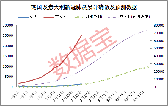 是的，美国股市确实经历了巨震。在新冠疫情爆发和随后的全球经济动荡期间，美国股市经历了大幅的波动和震荡。此外，由于各种因素如政治局势、全球经济环境、疫情等的影响，美国股市也经常面临不同程度的波动和挑战。这些巨震对于投资者来说是一个重要的挑战，需要他们保持冷静，理性分析市场情况，并做出明智的投资决策。