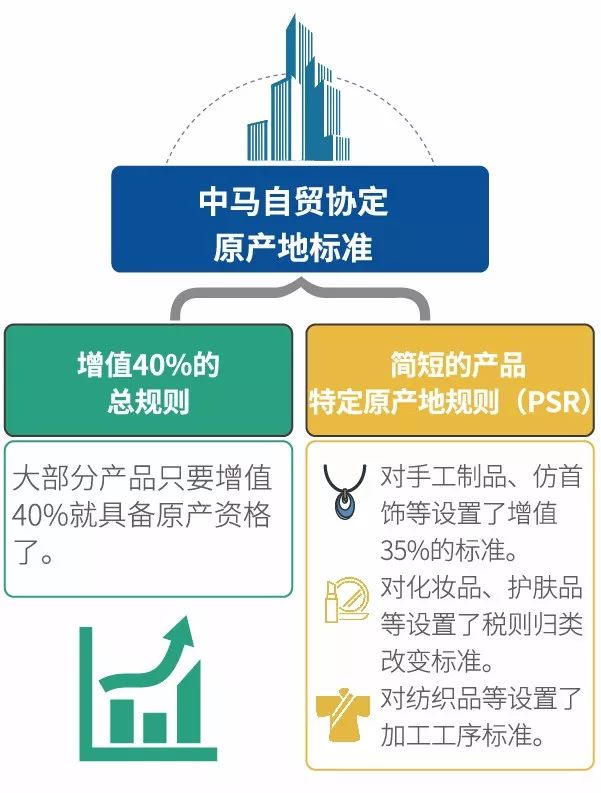 中国马尔代夫自由贸易协定于今日（即签署日期后生效的日期）正式生效。具体内容可在中国商务部官网获取。请注意，生效日期可能会因协定签署日期不同而有所变化，请以最新消息为准。